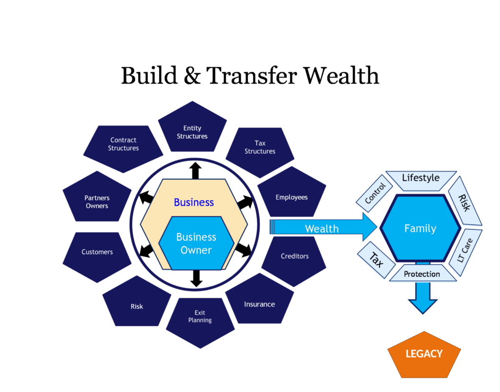 Corliss Law - Build and Transfer Wealth
